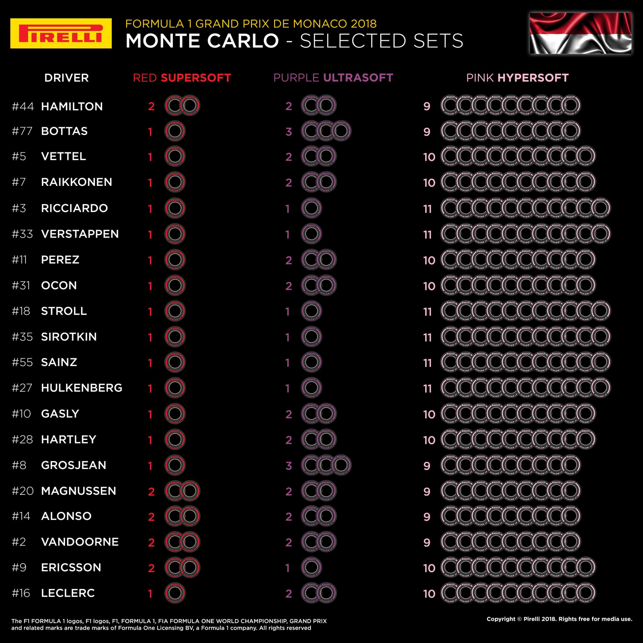Pirelli tyre selection.jpg
