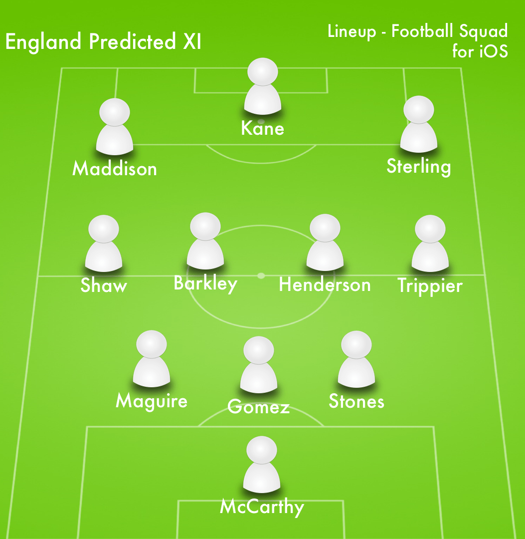 England-XI-guess.png